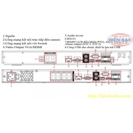Hướng dẫn cài đặt chức năng báo động đầu ghi camera Panasonic E-series